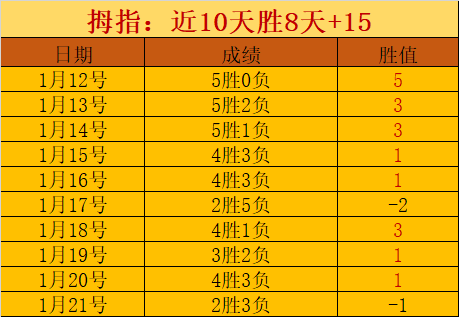 文明观赛,球迷助力,共尊赛场判,华体会体育,体育资讯,比赛数据,球队分析,体育新闻