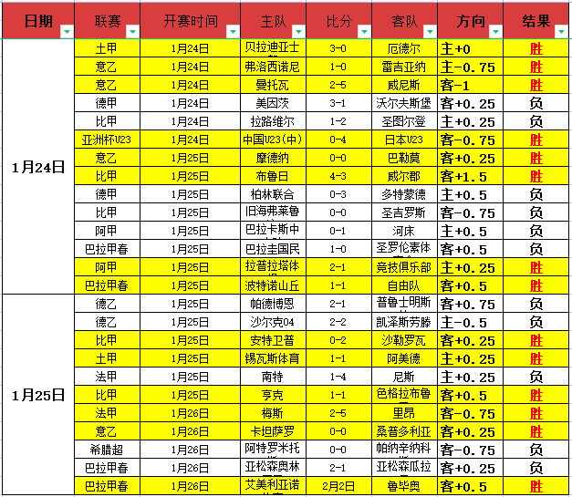独家放送,欧塞尔主场,激战豪门大,华体会体育,体育资讯,比赛数据,球队分析,体育新闻