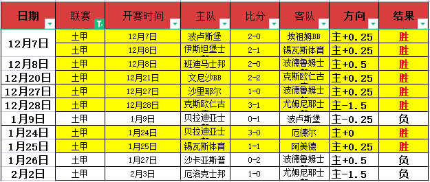 友谊路重修,封闭,特里坦言,华体会体育,体育资讯,比赛数据,球队分析,体育新闻