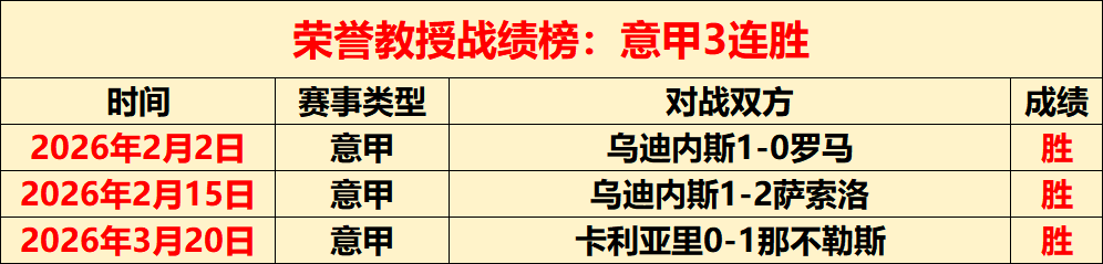 周六,意甲赛事分,尤文图斯,华体会体育,体育资讯,比赛数据,球队分析,体育新闻