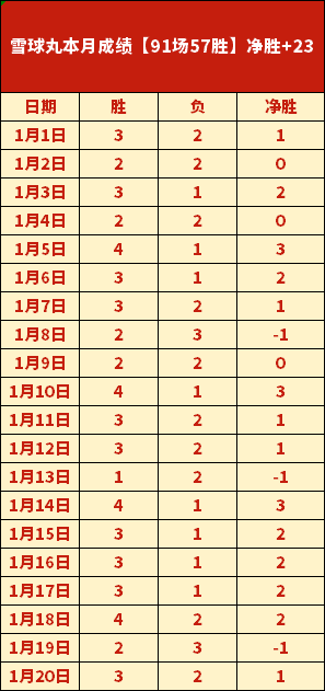 传奇奥斯卡,岁正式告别,足球界,华体会体育,体育资讯,比赛数据,球队分析,体育新闻