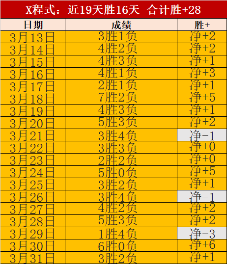 上海连霸八,李弘權,分李添榮,华体会体育,体育资讯,比赛数据,球队分析,体育新闻