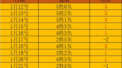 利物浦2-2战平维拉，萨拉赫梅开二度