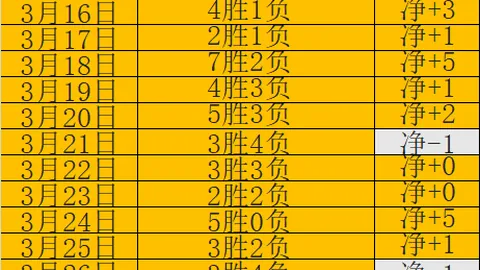 上海连霸八场，李弘權34分李添榮27分，琼斯全能表现43分8板8助力挽狂澜